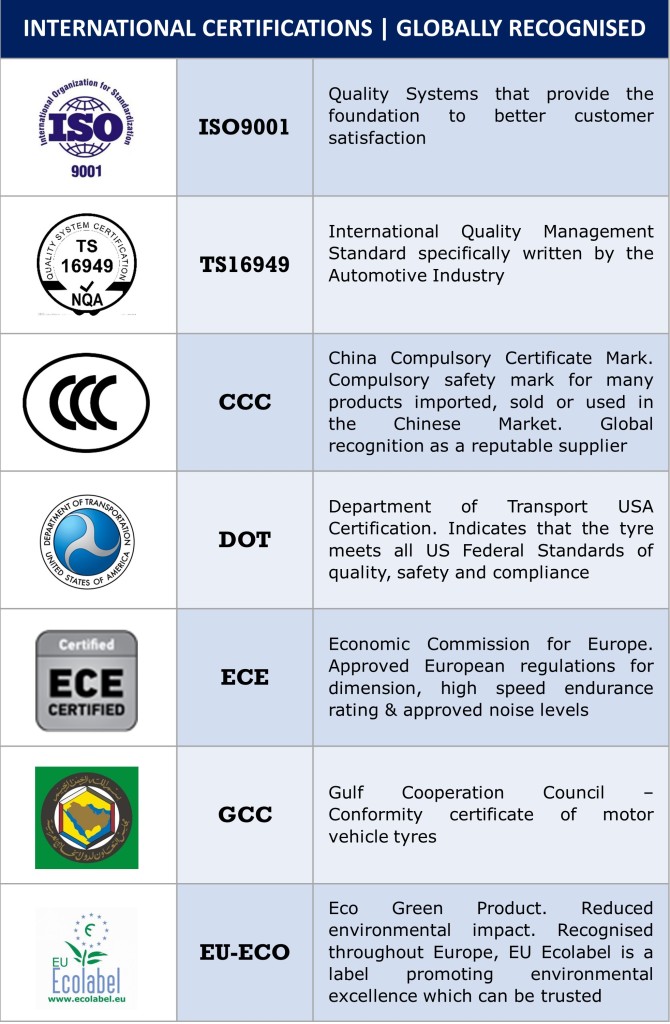 Certificates 1