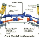 Suspension Diagram